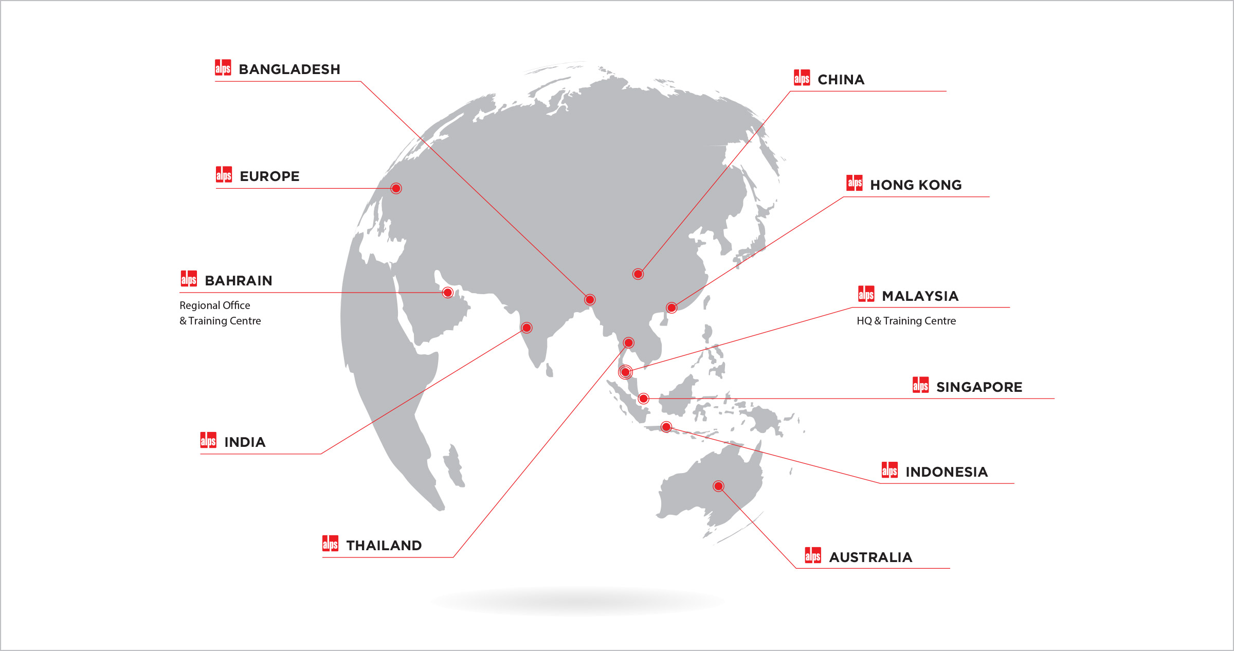 alpscoating network