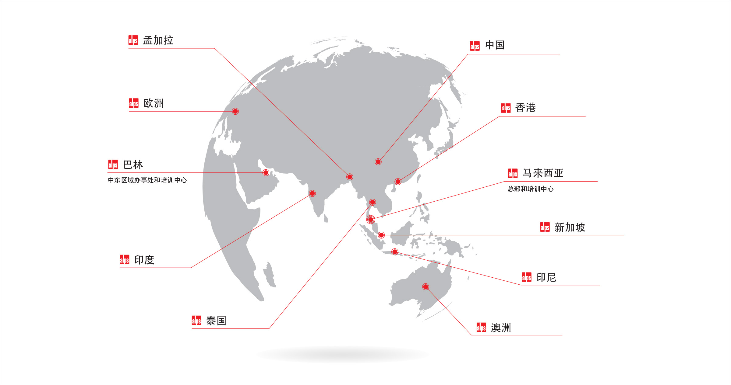 alpscoating-network-zh